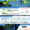 Helix TCS infographic